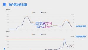 柯南·信息流效果提升训练营(更新12月)-瀚宇网创