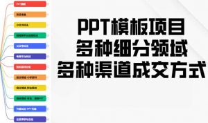 PPT模板项目,多种细分领域,多种渠道成交方式,实操教学-瀚宇网创