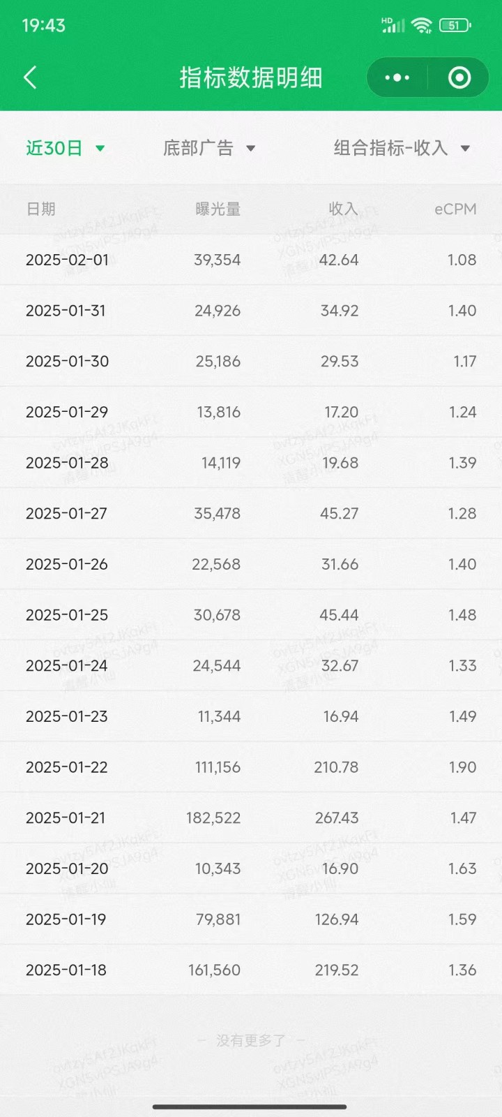 职场牛马福音!0基础复制、粘贴日搞300+?这套玩法竟是2025新风口?-瀚宇网创