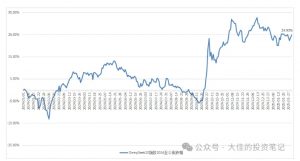 付费文章:吊打97%的权益基金,实操详解:如何利用deepseek来选出一个年化15.55%的大牛股组合?-瀚宇网创