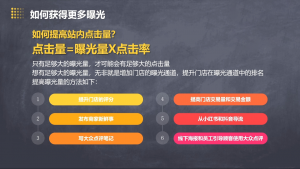 美团大众点评运营全攻略2025-瀚宇网创