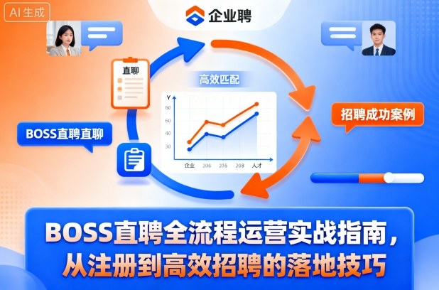 BOSS直聘全流程运营实战指南，从注册到高效招聘的落地技巧-瀚宇网创