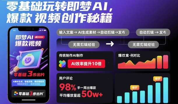 零基础玩转即梦AI,爆款视频创作秘籍-瀚宇网创