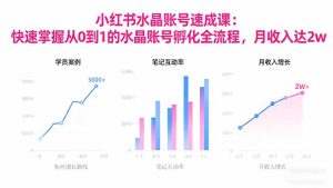 2025小红书水晶账号速成课：快速掌握从0-1水晶账号孵化全流程，月收入达2w-瀚宇网创