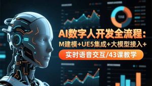 AI数字人开发全流程:M建模+UE5集成+大模型接入+实时语音交互/43课教学-瀚宇网创