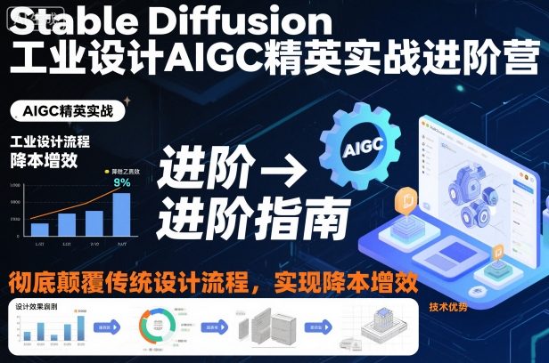 Stable Diffusion工业设计AIGC精英实战进阶营，彻底颠覆传统设计流程，实现降本增效-瀚宇网创