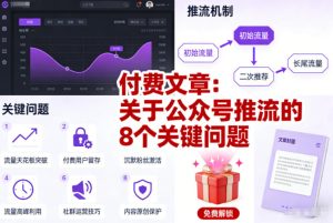 付费文章：关于公众号推流的8个关键问题-瀚宇网创