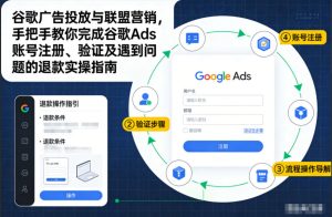 谷歌广告投放与联盟营销，手把手教你完成谷歌Ads账号注册、验证及遇到问题的退款实操指南-瀚宇网创