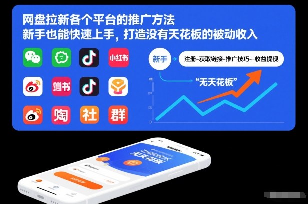 网盘拉新各个平台的推广方法，新手也能快速上手，打造没有天花板的被动收入-瀚宇网创