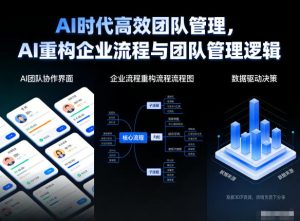 AI时代高效团队管理，AI重构企业流程与团队管理逻辑-瀚宇网创