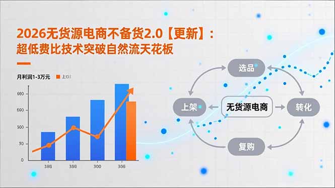 2026无货源电商不备货2.0【更新】：超低费比技术突破自然流天花板，单店月利润1-3万元-瀚宇网创