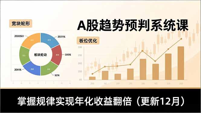 A股趋势预判系统课,多维分析、板块轮动、仓位优化,掌握规律实现年化收益翻倍(更新12月-瀚宇网创