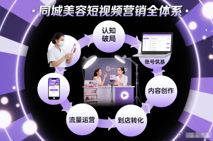 同城美容短视频营销全体系，从认知破局、账号筑基、内容创作、流量运营到到店转化的完整落地体系-瀚宇网创