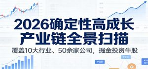 付费文章：2026确定性高成长产业链全景扫描：覆盖10大行业、50余家公司，掘金投资牛股-瀚宇网创