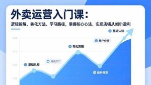 外卖运营入门课，逻辑拆解、转化方法、学习路径，掌握核心心法，实现店铺从0到1盈利-瀚宇网创