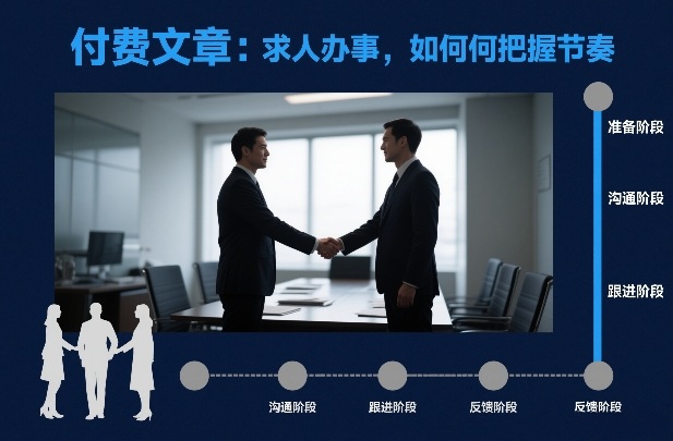 付费文章：求人办事，如何把握节奏-瀚宇网创
