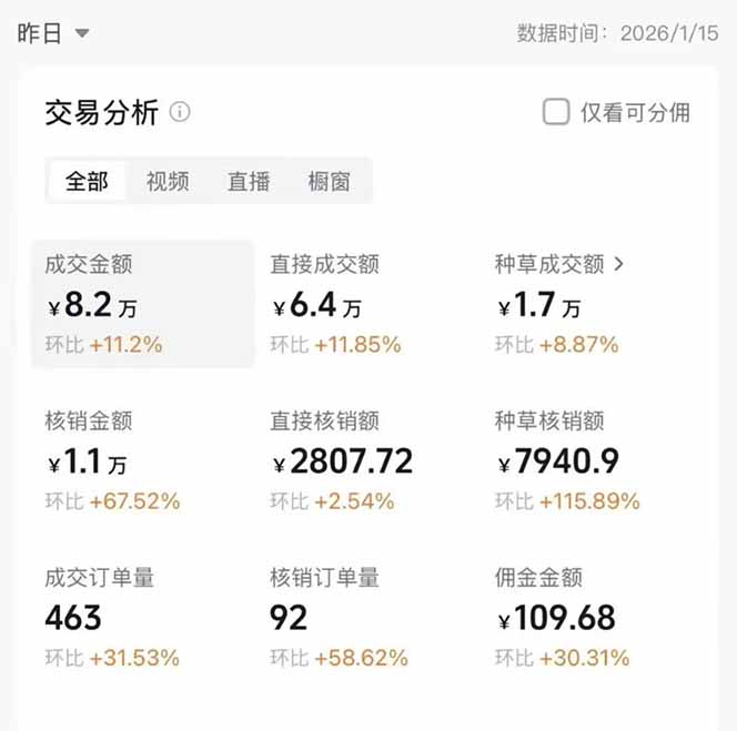 图片[1]-2026带货天花板赛道，不露脸，不直播，一分钟一条作品，单日收益1000+，小白轻松上手-瀚宇网创