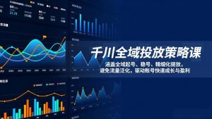 千川全域投放策略课：涵盖全域起号、稳号、精细化投放，避免流量泛化，驱动账号快速成长与盈利-瀚宇网创