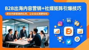 B2B出海内容营销+社媒矩阵引爆技巧：抓住内容营销的红利，让企业出海更轻松-瀚宇网创