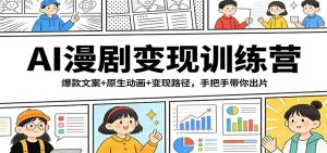AI漫剧变现训练营：爆款文案+原生动画+变现路径，手把手带你出片-瀚宇网创