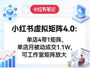 小红书虚拟矩阵4.0：单店4带1矩阵，单店月被动成交1.1W，可工作室矩阵放大-瀚宇网创