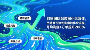阿里国际站数据化运营课-3月，从精准引流到询盘转化全流程，月均询盘+订单提升200%-瀚宇网创