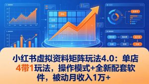 小红书虚拟资料矩阵玩法4.0：单店4带1玩法，操作模式+全新配套软件，被动月收入1万+-瀚宇网创