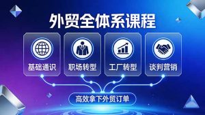 外贸全体系课程：覆盖基础通识+职场转型+工厂转型+谈判营销，一套流程帮你高效拿下外贸订单-瀚宇网创