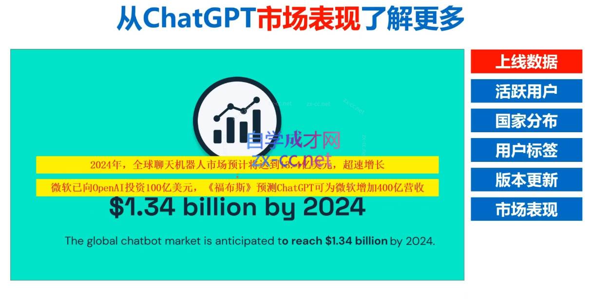 Nero老师·外贸AI冠军-瀚宇网创