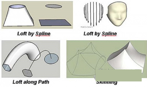 Curviloft(草图大师曲线放样插件) v1.8a 免费版-瀚宇网创