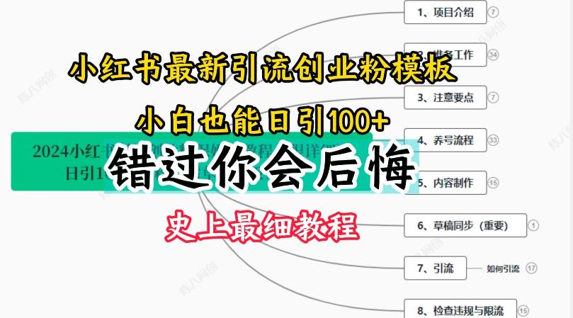 2024小红书引流创业粉史上最细教程,手把手教你引流【揭秘】-瀚宇网创