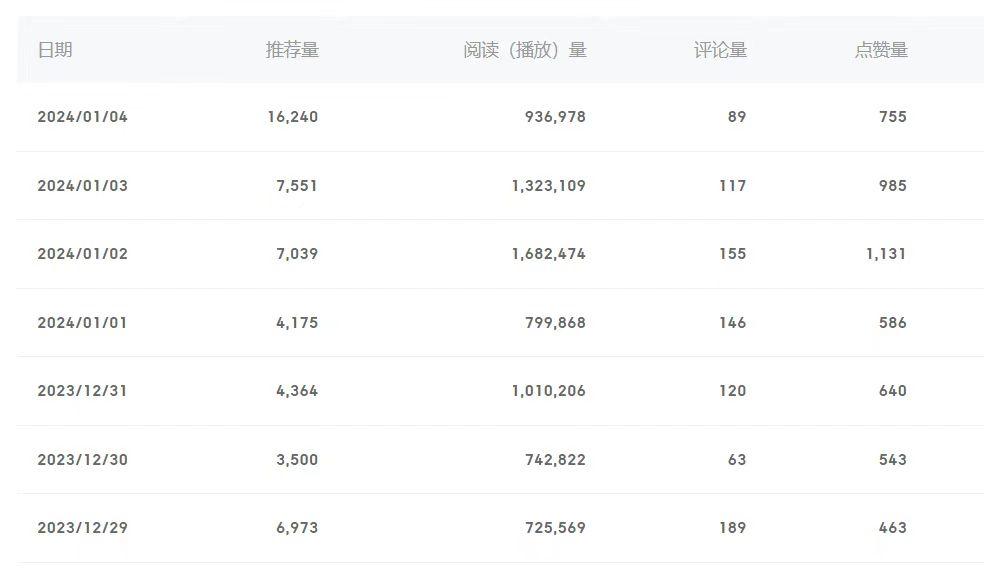 (8582期)百家号美女视频细分领域玩法，只需搬运去重，月保底3-5000＋-瀚宇网创