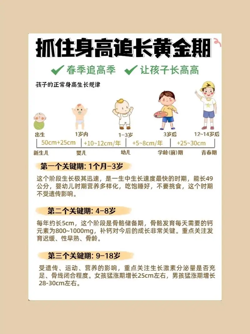 抓住长高黄金期 让孩子突破遗传二次长高-瀚宇网创