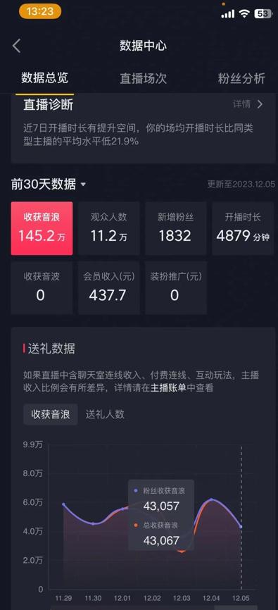 火爆AI美女舞蹈直播，最新防封技术保驾护航，礼物收到手软，日入6000+-瀚宇网创