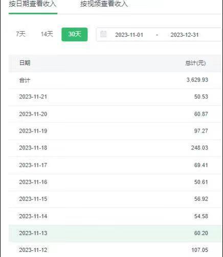 选对赛道赚大钱，视频搬运冷门平台，日入500+的保姆级教程-瀚宇网创